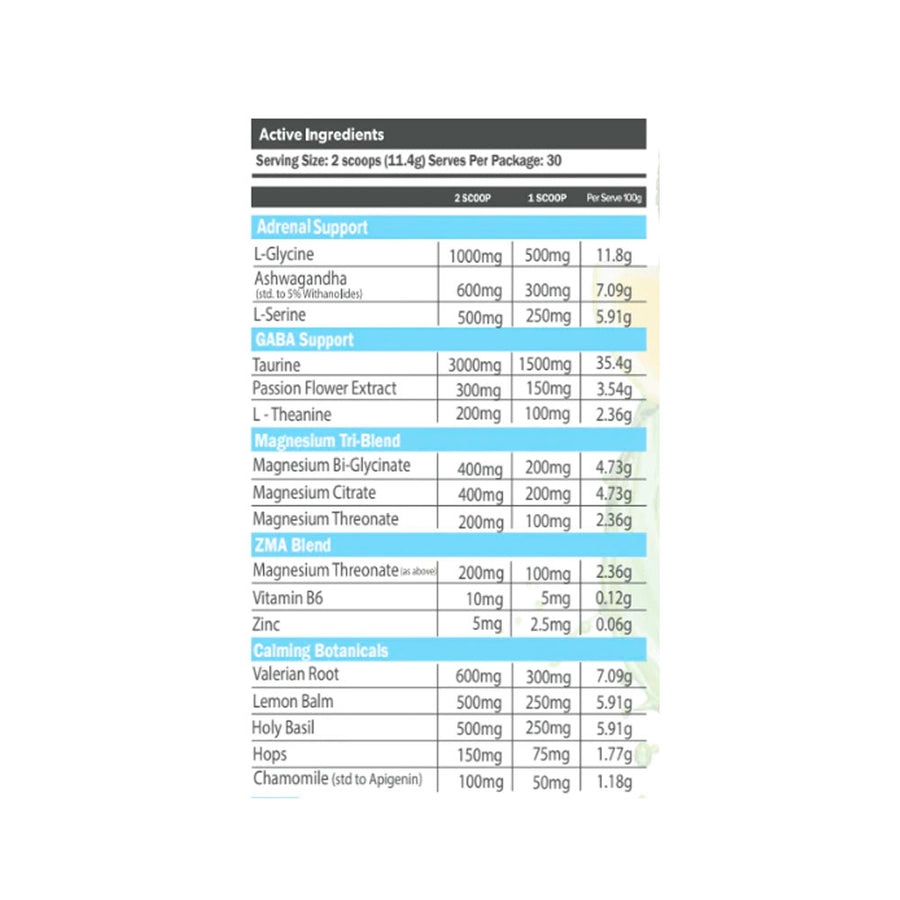 Nutrition panel