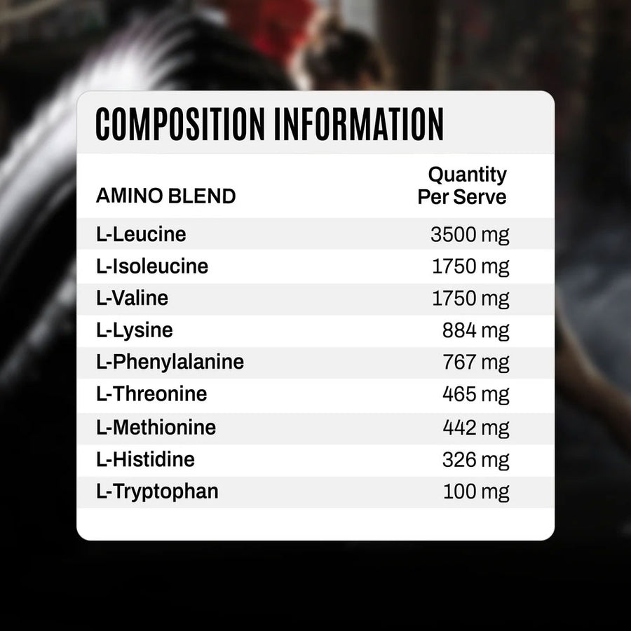 Nutrition panel
