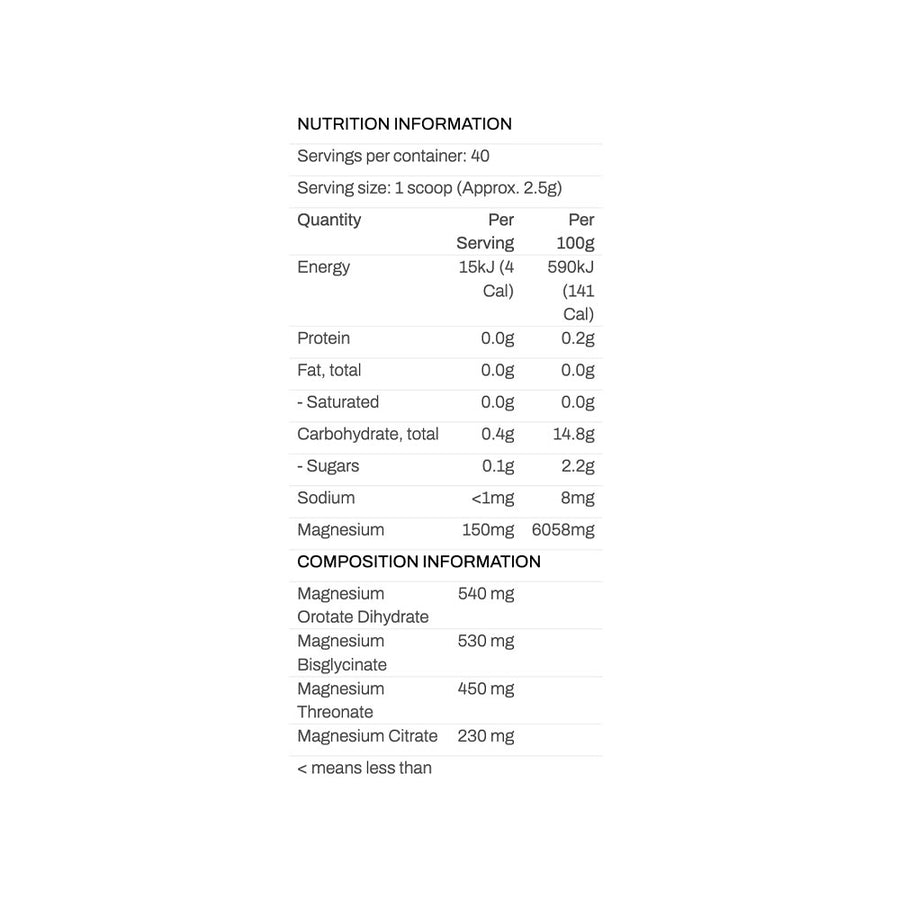 Nutrition panel