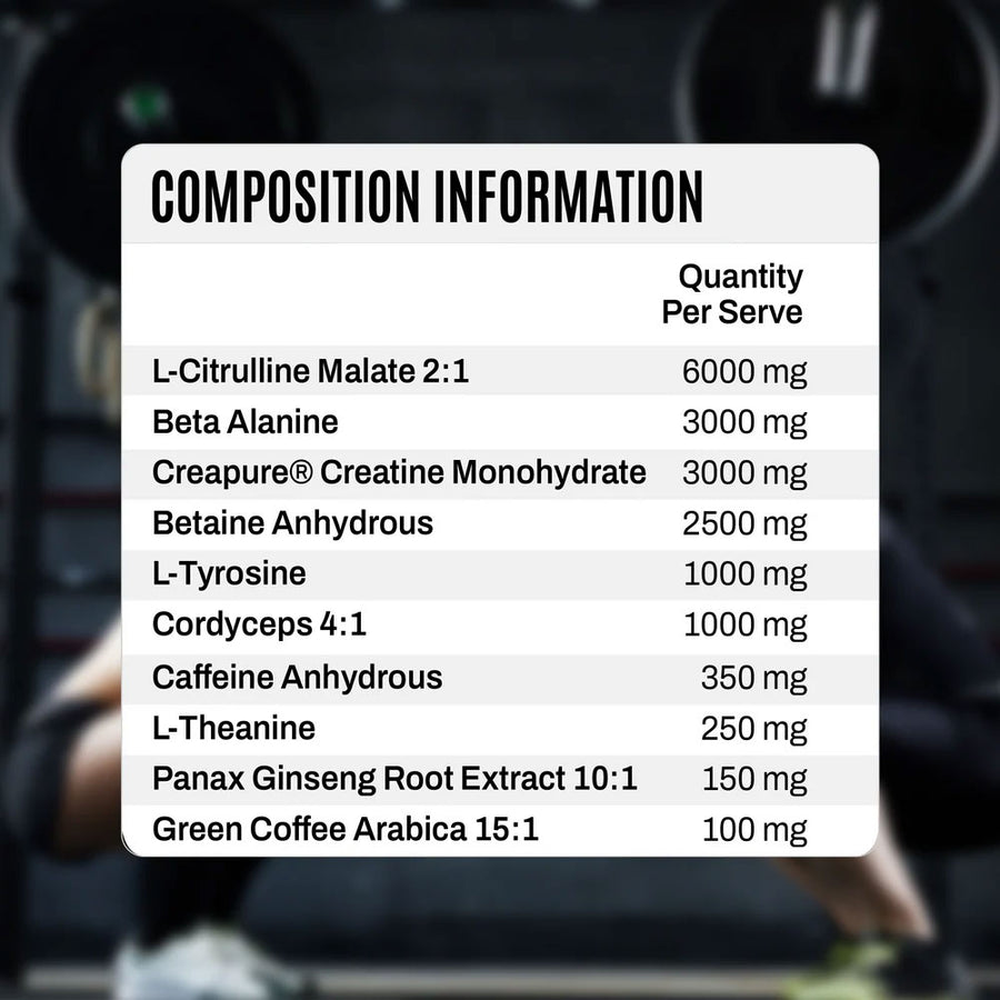 Nutrition panel