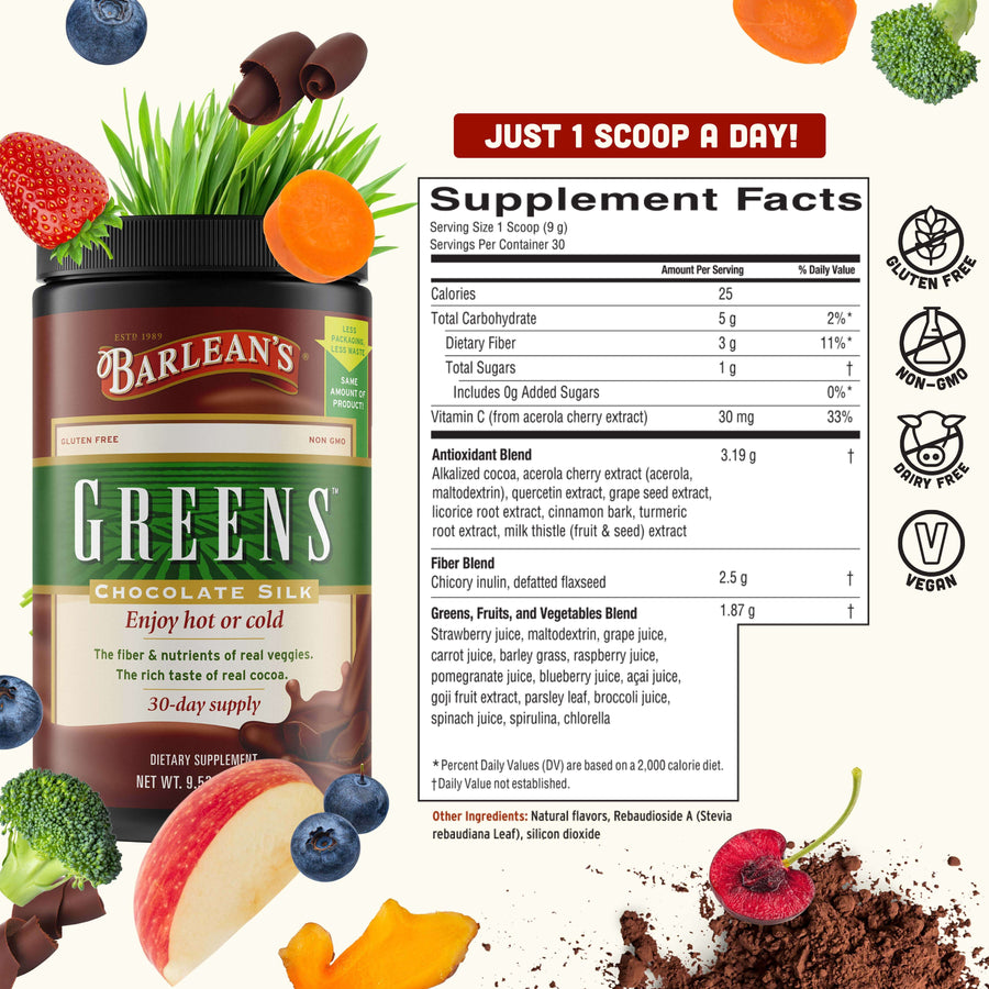 Nutrition panel