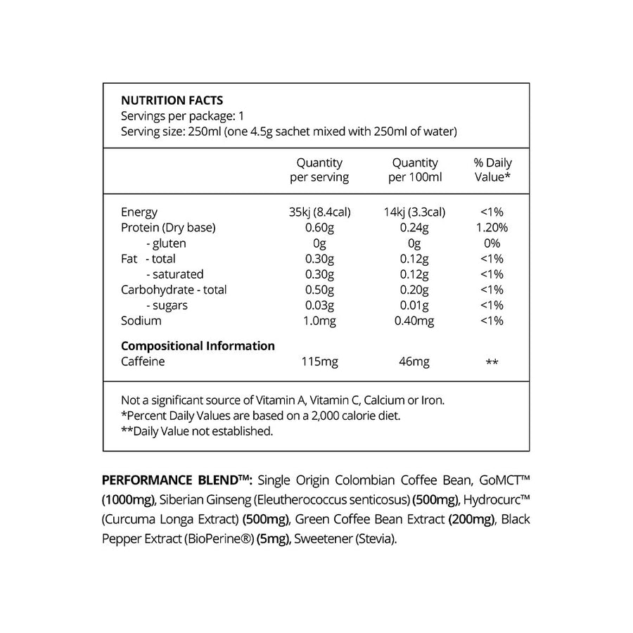 Nutrition panel