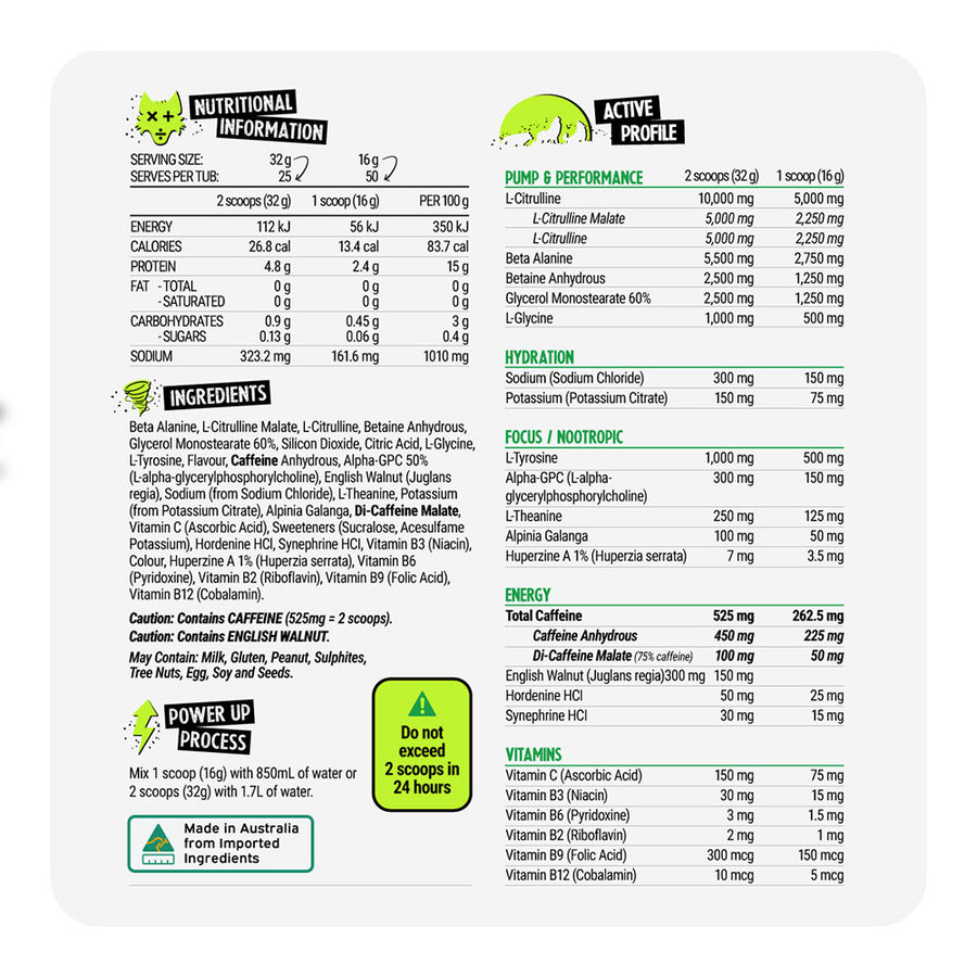 Nutrition panel