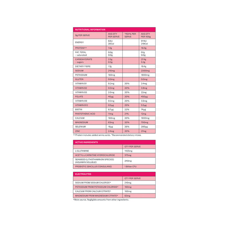 Dr. Hydrate Electrolytes