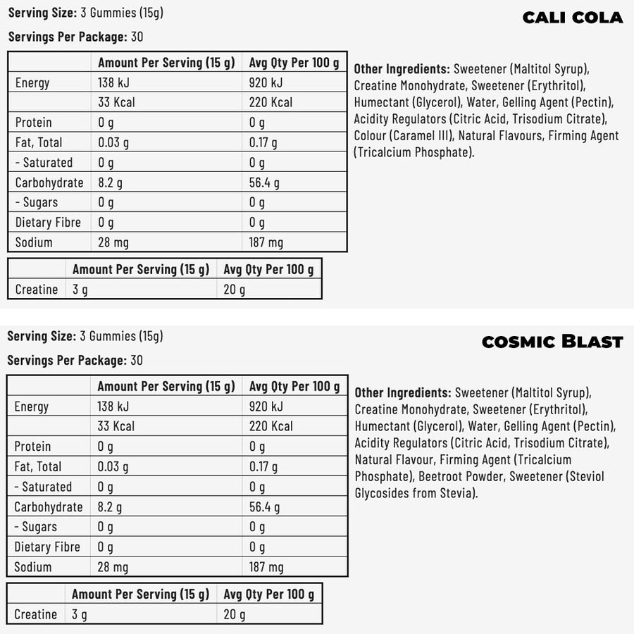 Nutrition panel