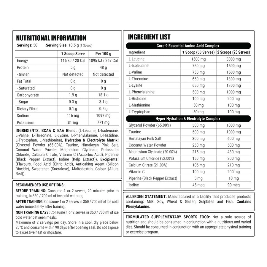 Nutrition panel