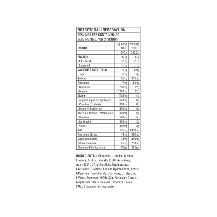 Nutrition panel