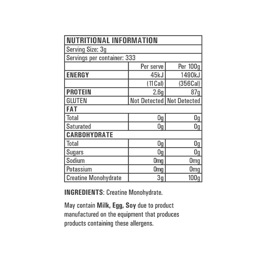 Nutrition panel
