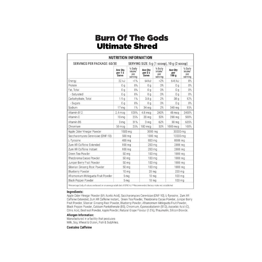 Nutrition panel