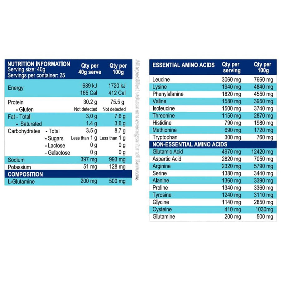 Nutrition panel