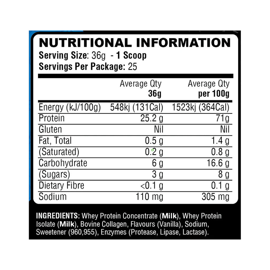 Nutrition panel