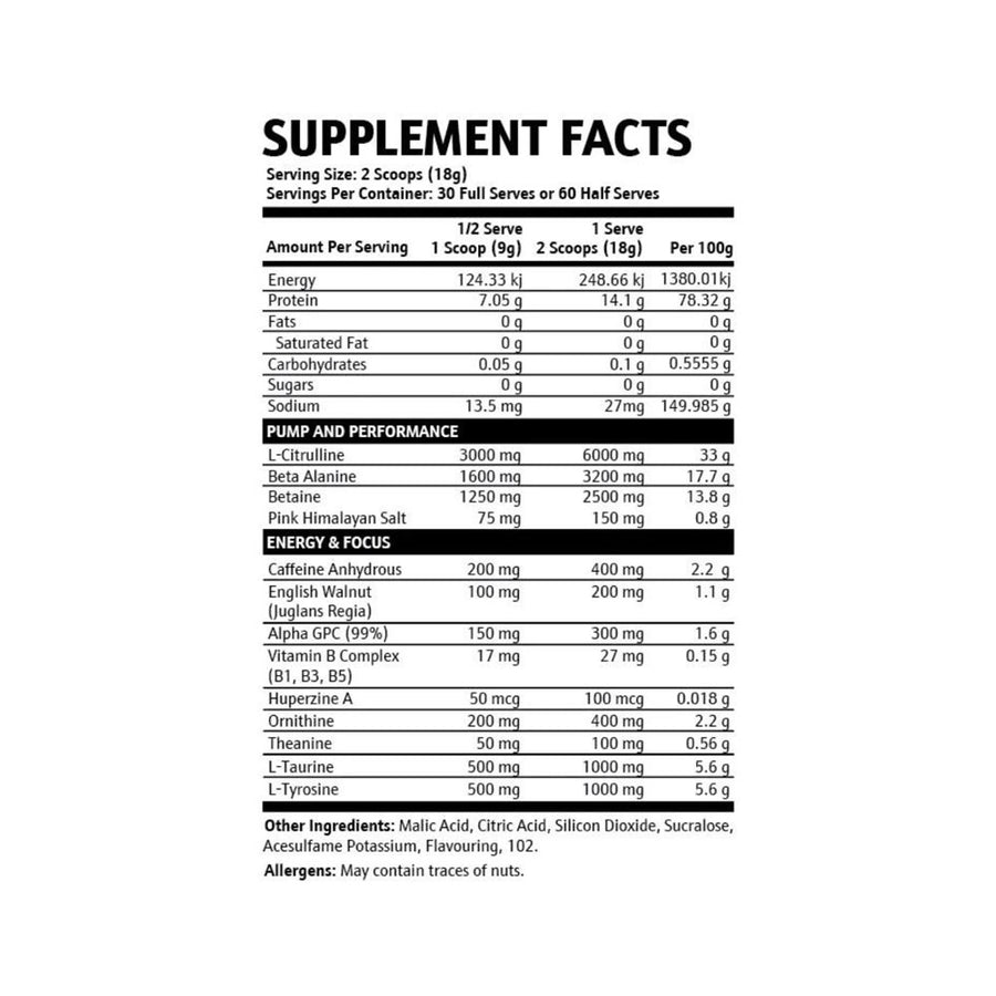 Nutrition panel