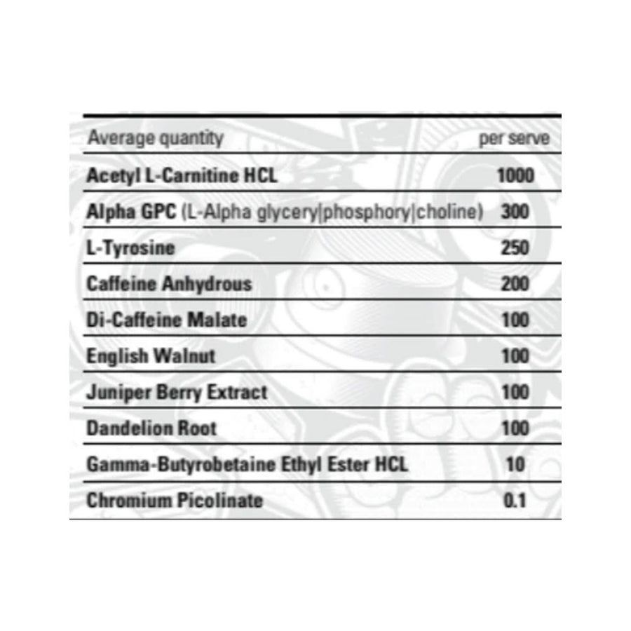 Nutrition panel