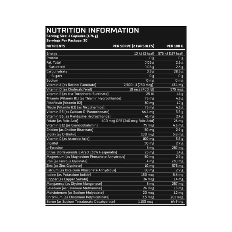 Nutrition panel