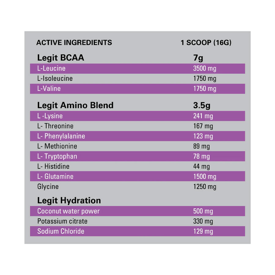 Nutrition panel