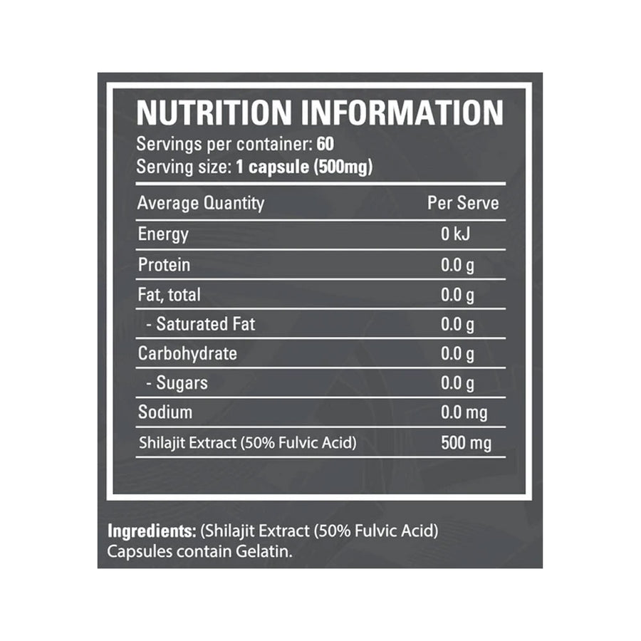 Nutrition panel
