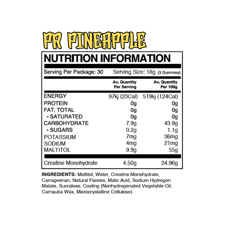 Nutrition panel
