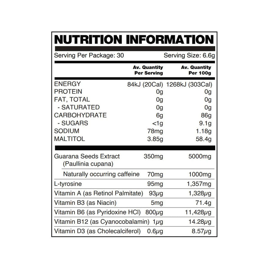 Nutrition panel