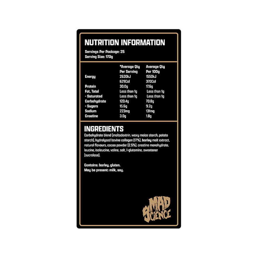 Nutrition panel
