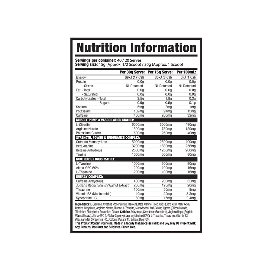 Nutrition panel