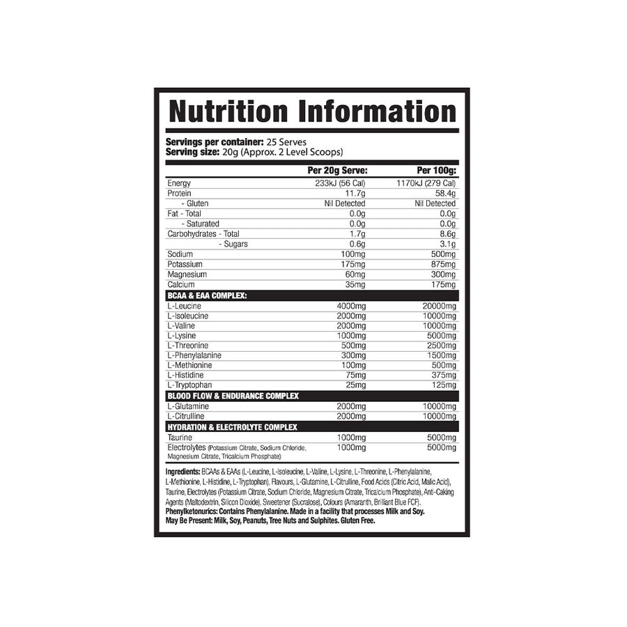 Nutrition panel