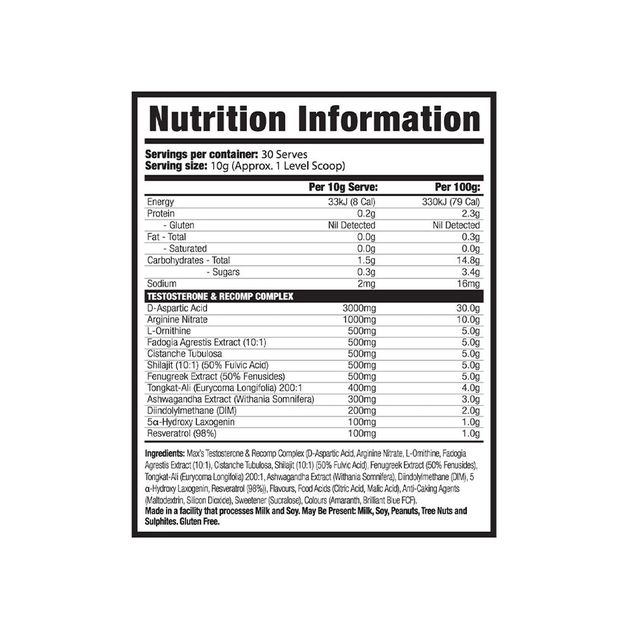Nutrition panel