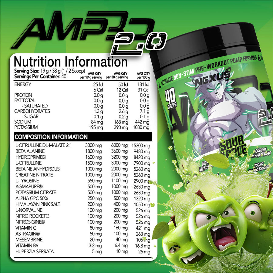 Nutrition panel