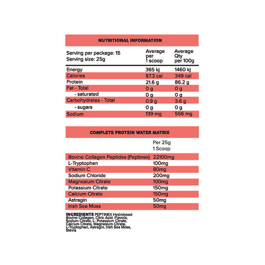 Nutrition panel