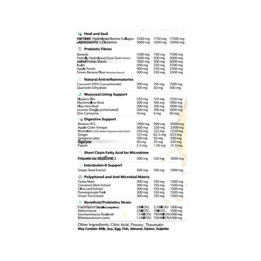 Nutrition panel
