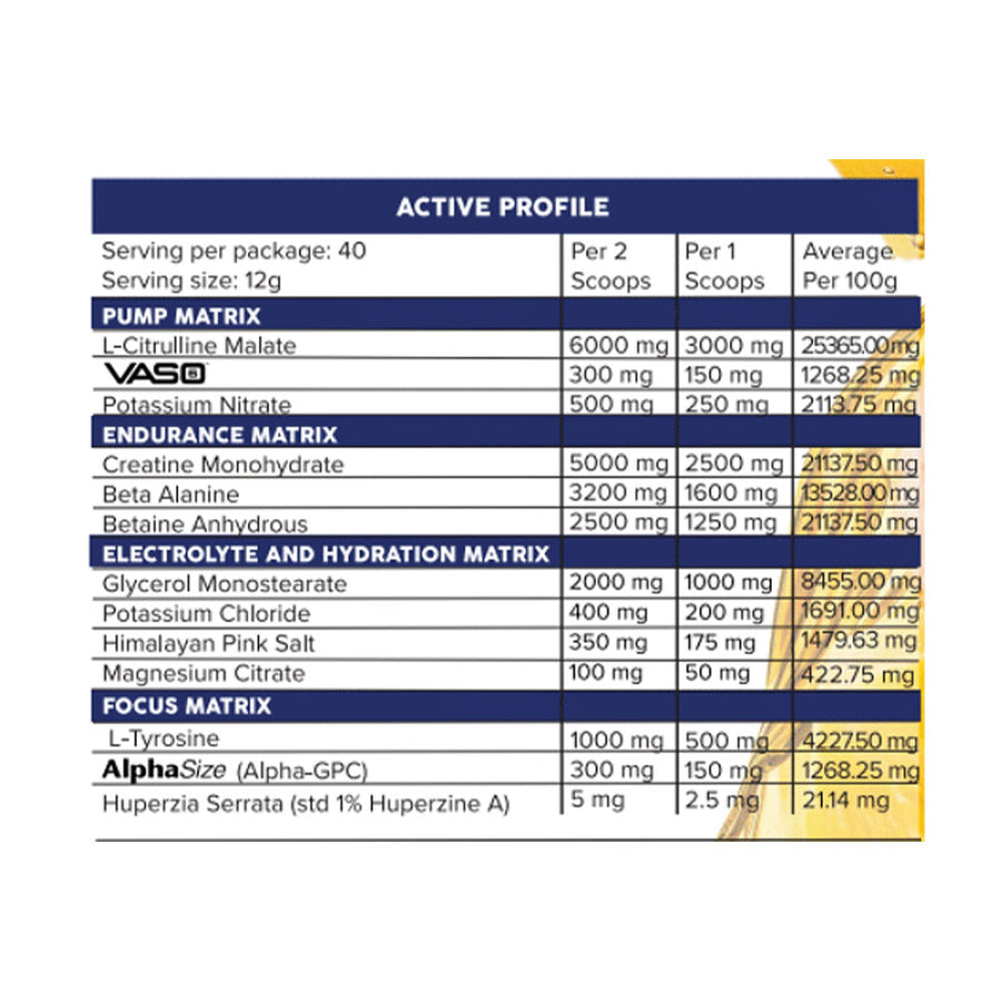 Nutrition panel