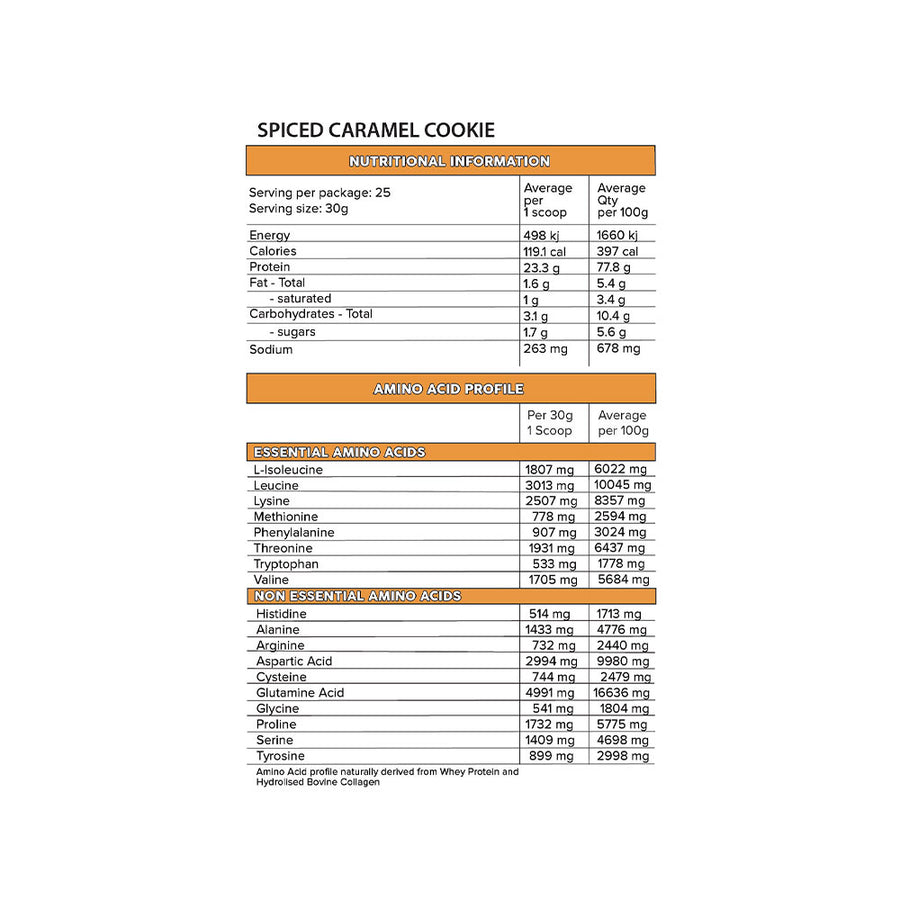 Nutrition panel