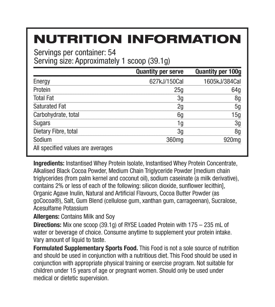 Nutrition panel