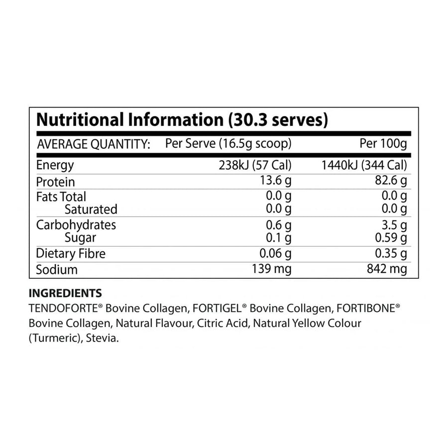 Nutrition panel
