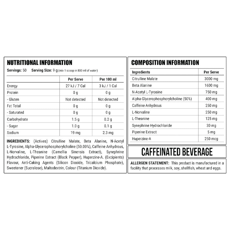 Nutrition panel