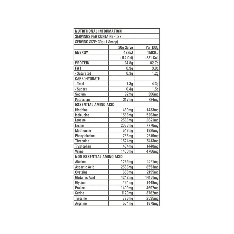 Nutrition panel