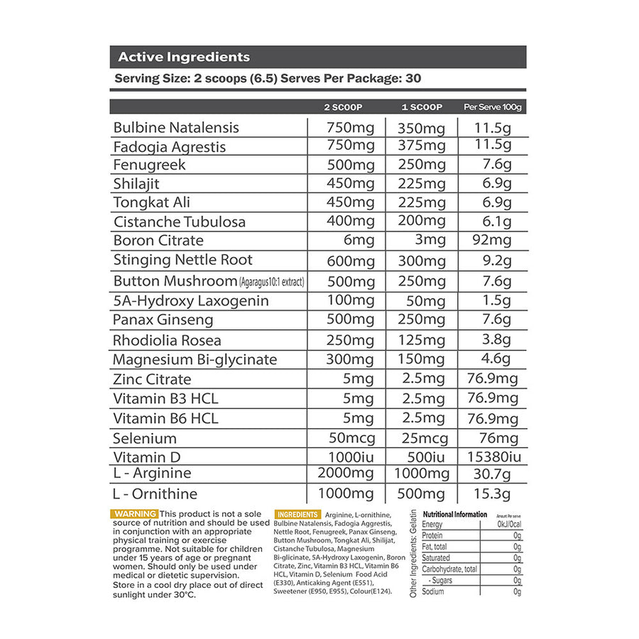 Nutrition panel