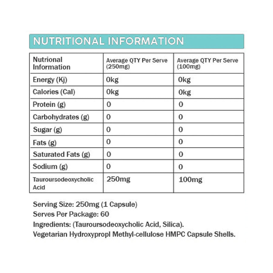 Nutrition panel