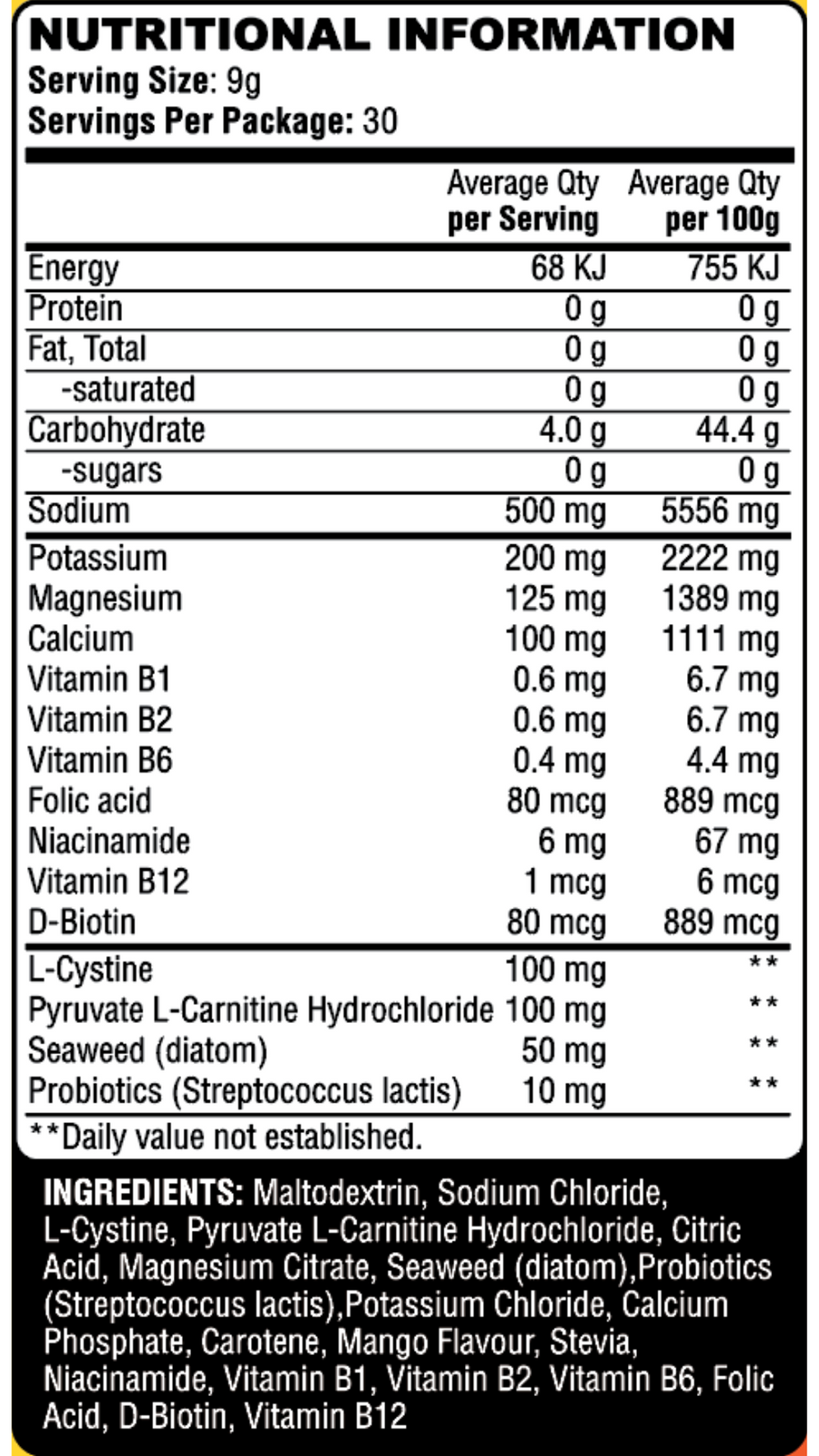 Nutrition panel
