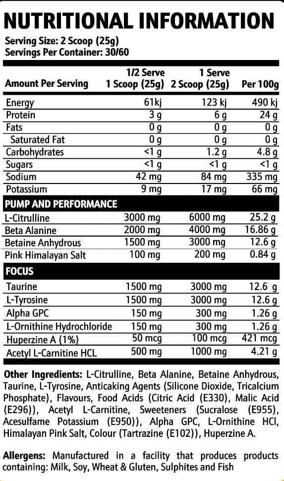 Nutrition panel