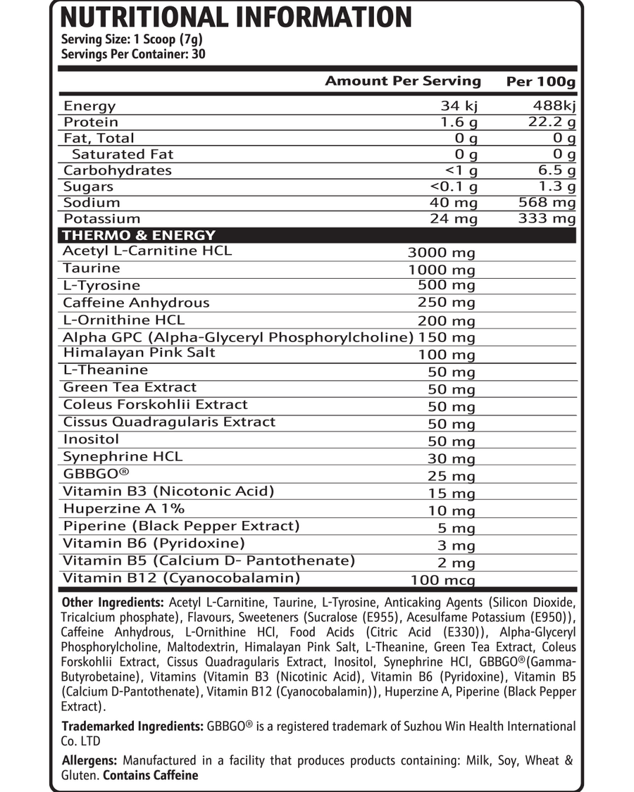 Nutrition panel