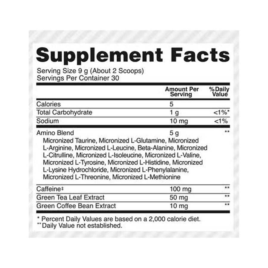 Nutrition panel