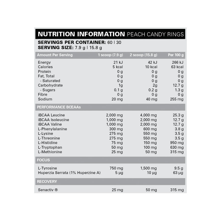 Nutrition panel