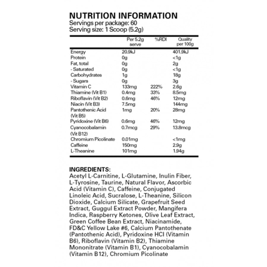 Nutrition panel