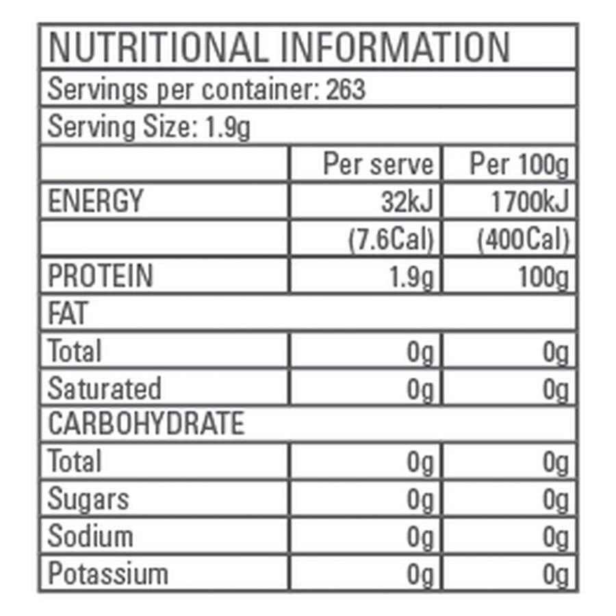 Nutrition panel