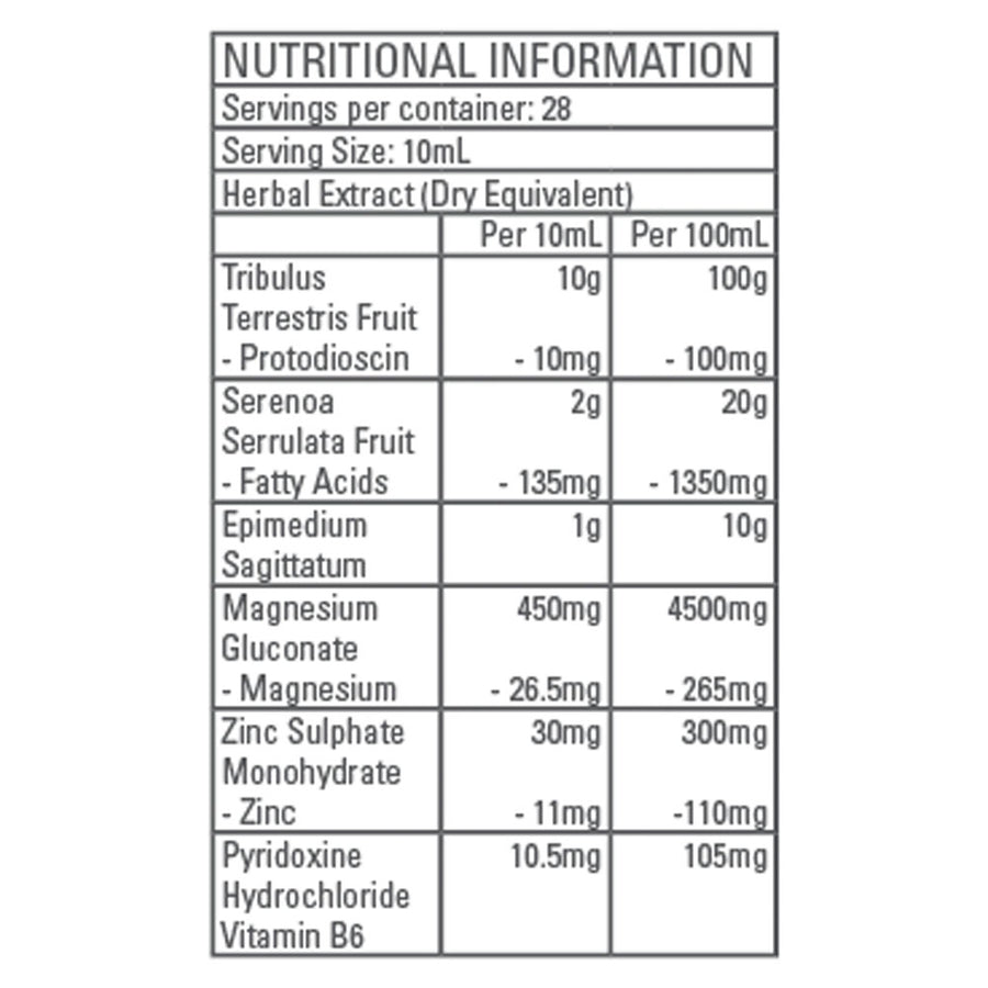Nutrition panel