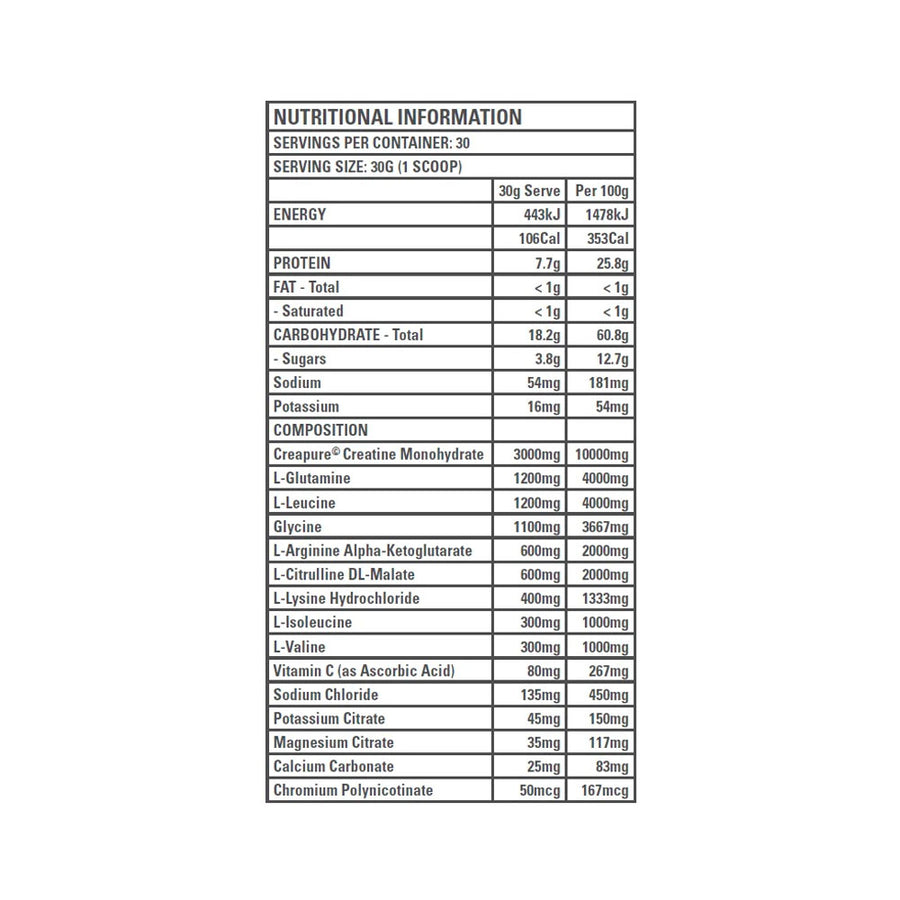 GenTec Nutrition P2P Australian Muscle
