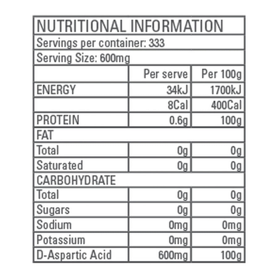 Nutrition panel