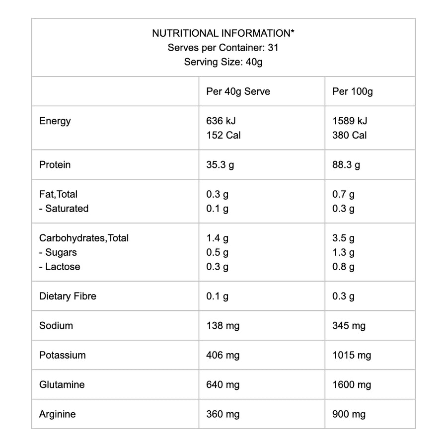 Nutrition panel