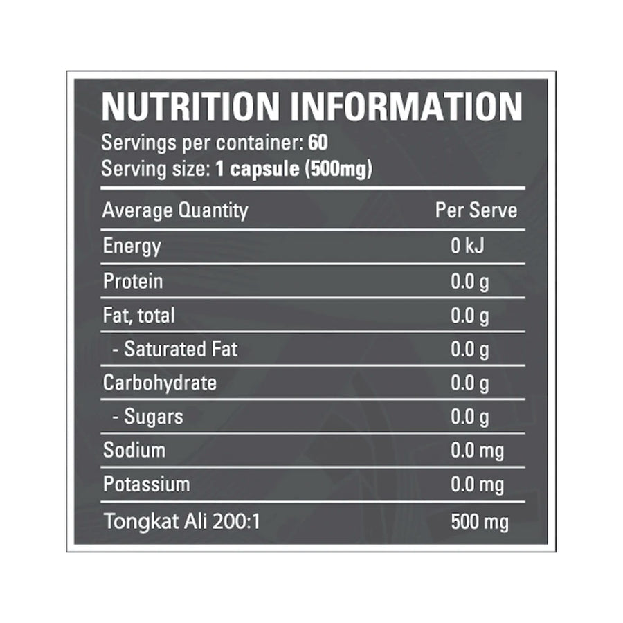 Nutrition panel