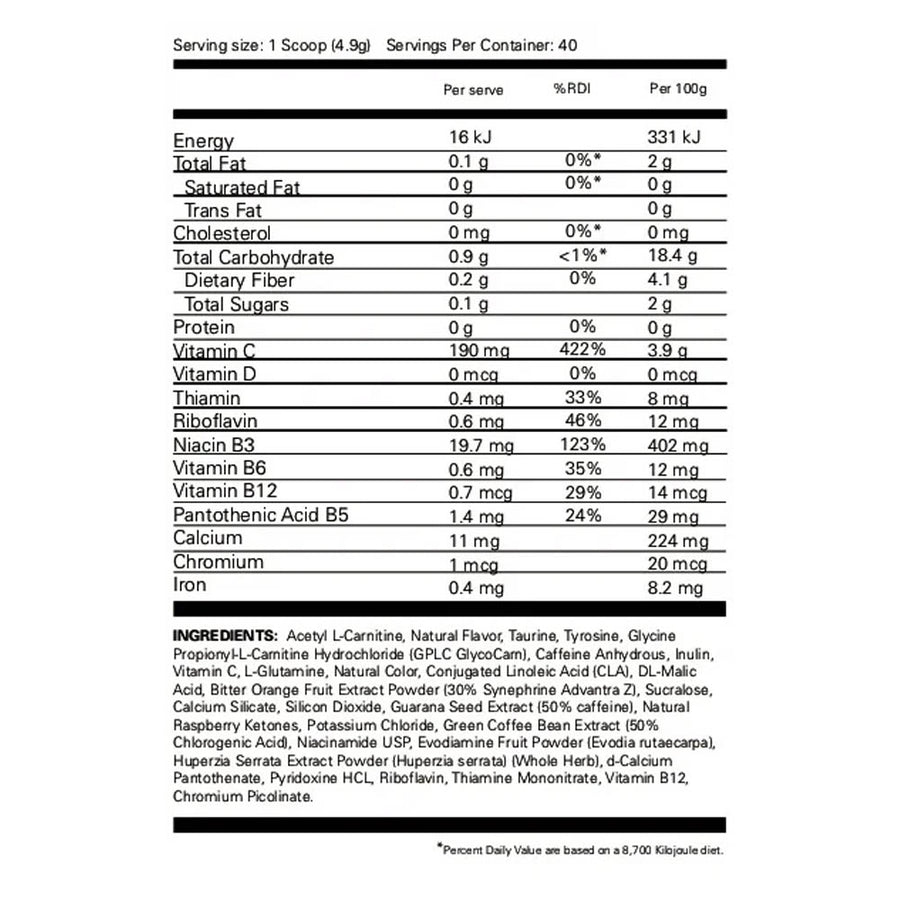 Nutrition panel